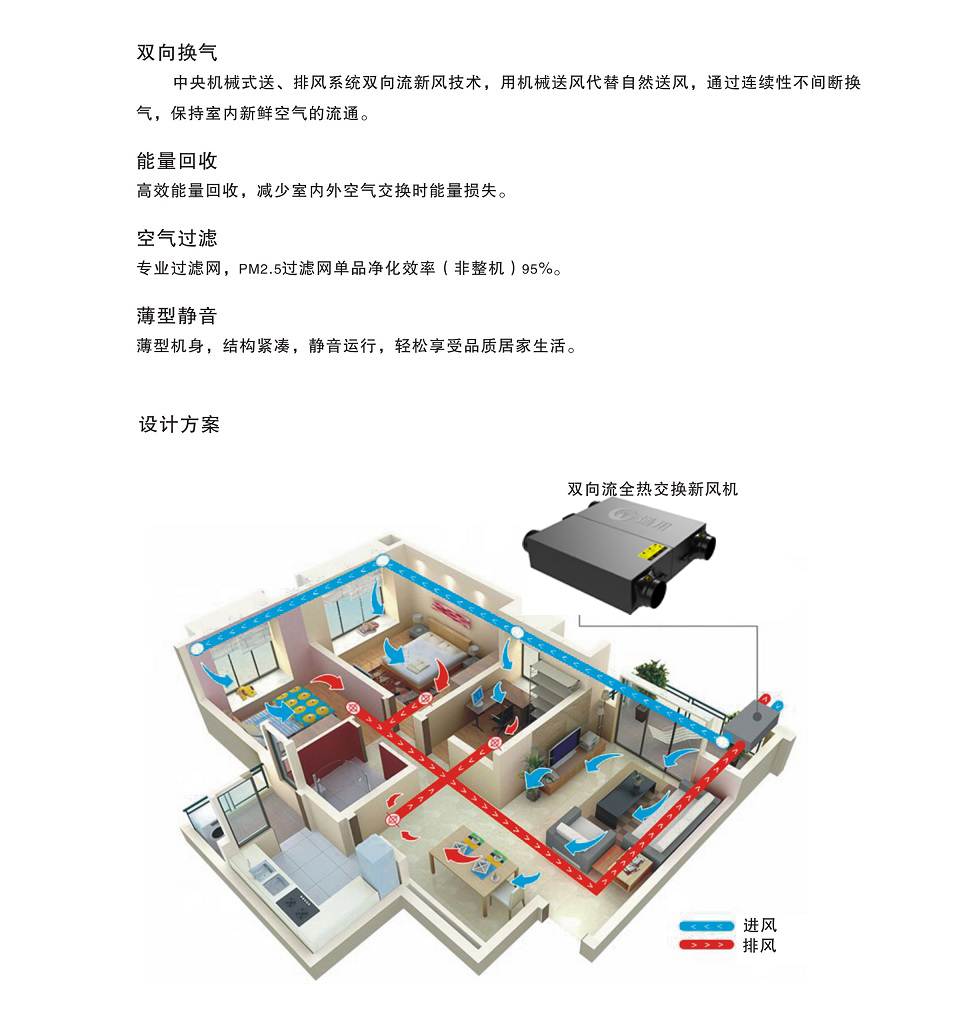 雙向流全熱交換新風機     ￥12888.00元(圖2)