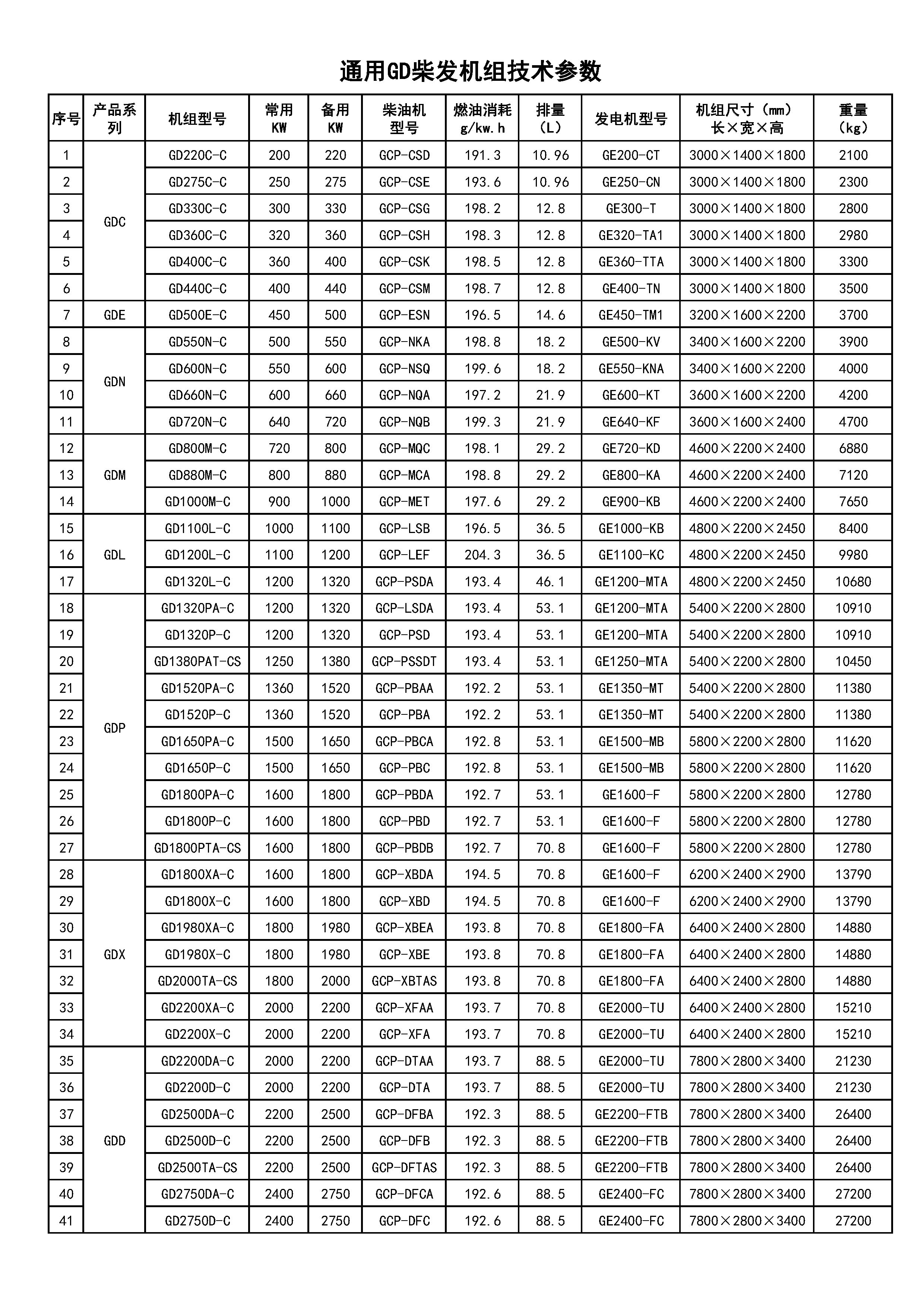 通用GD柴發機組官網技術參數（臨時用）2022.7.27.jpg